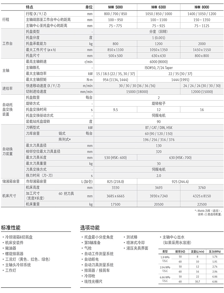 NHM series進(jìn)口系列 NHM series進(jìn)口系列